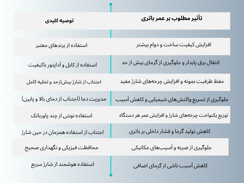 تکنویرا